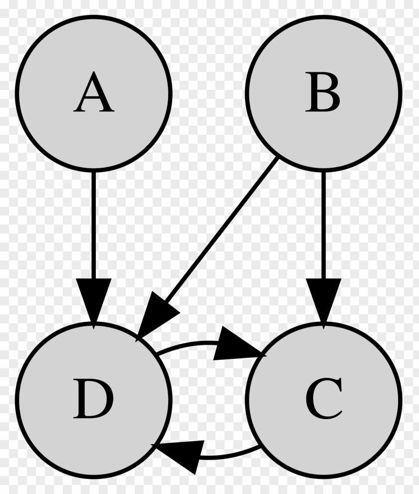 Graphical Model Bayesian Network Statistical Random Variable PNG