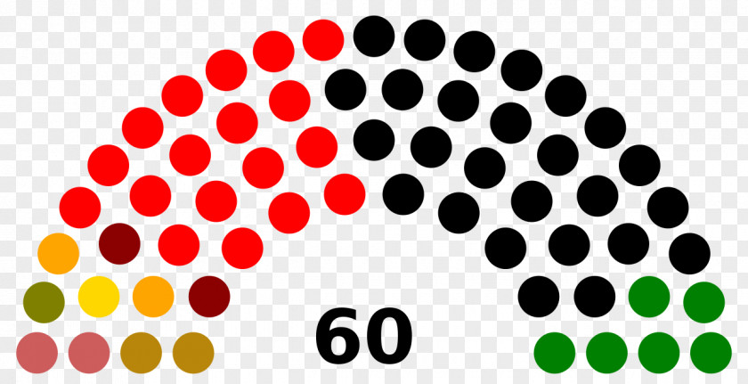 1980 Manipur Legislative Assembly Election, 2017 Armenian Parliamentary 2012 Catalan Regional 2015 PNG