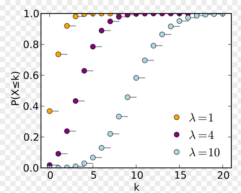 Poisson Distribution Probability Student's T-distribution Random Variable Bernoulli PNG