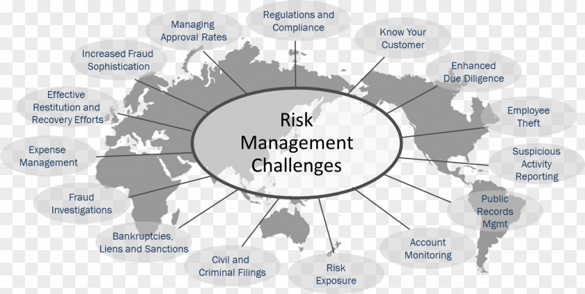 Credit Risk Governance, Management, And Compliance Regulatory Enterprise Management PNG