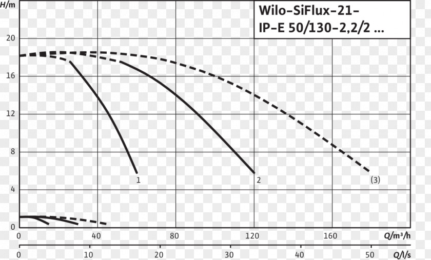 Nominal Pipe Size Rotodynamic Pump Circuit En Parallèle WILO Group PNG