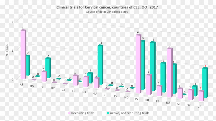 Clinical Research Trial Disease Liver Cancer PNG