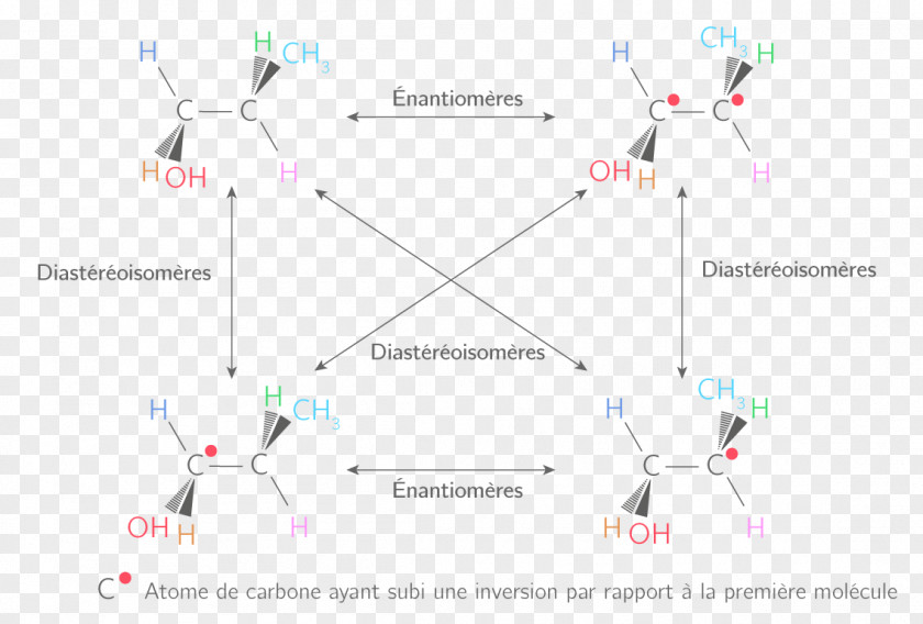 Pas De Deux Product Design Energy Diagram Point PNG