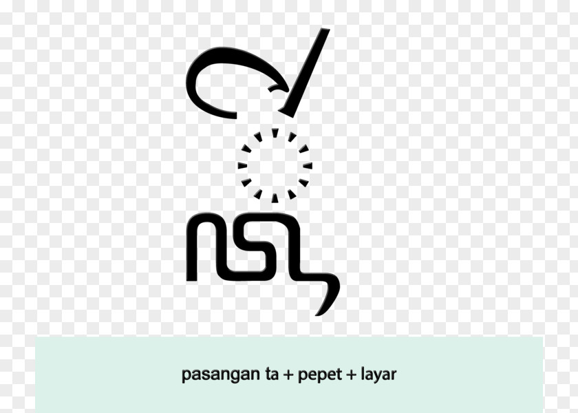 Symbol Logo Javanese Language Wikimedia Commons Script Foundation PNG