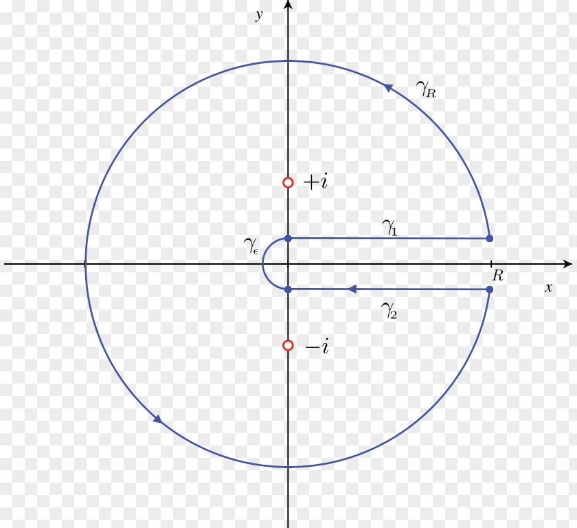 Circle Unit Sine Degree Mathematics PNG