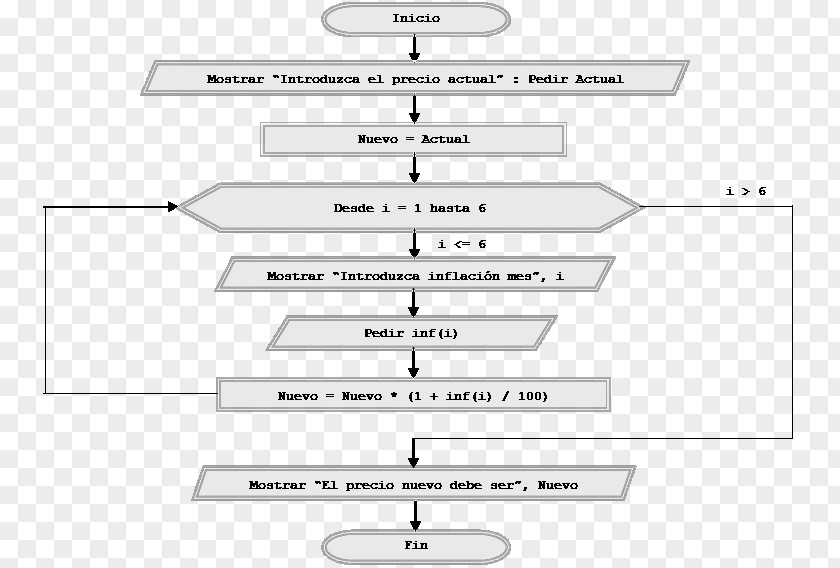Diagram Flowchart Pseudocode Algorithm Computer Programming PNG