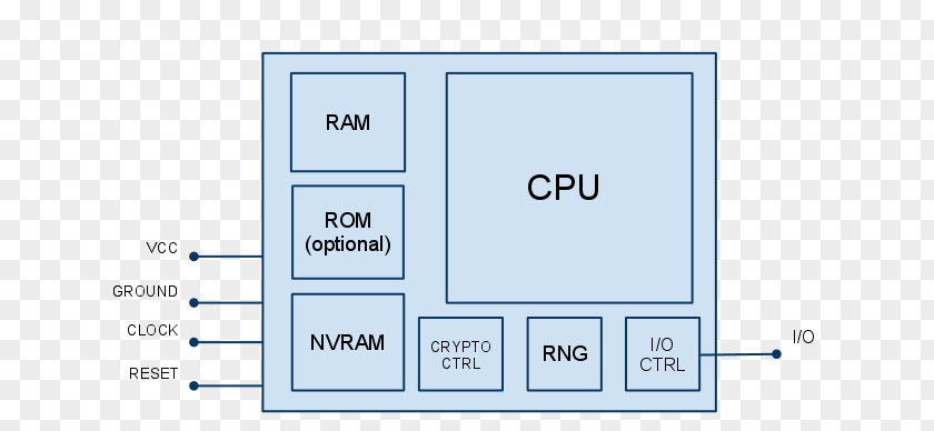 Brief Introduction Subscriber Identity Module IPhone Diagram Humour Accountant PNG