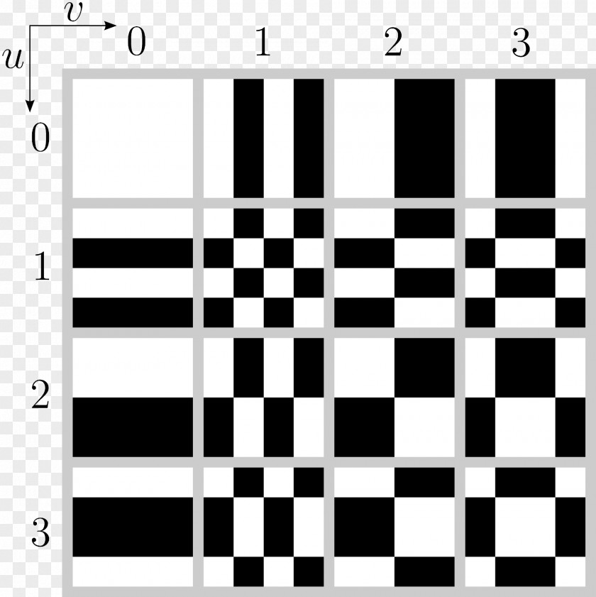 Chess Hadamard Transform Matrix White Board Game PNG