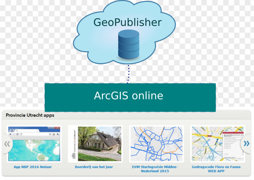 IDgis Bv LinkedIn ArcGIS Web Mapping Organization PNG