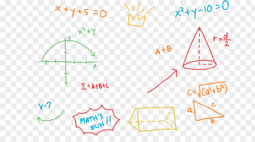 Mathematics Formula Equation Mathematical Diagram PNG