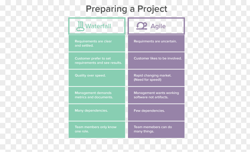 Project Management Waterfall Model Agile Software Development PNG