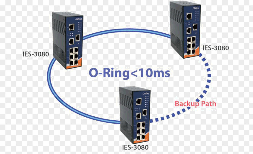 Technology Building Redundancy Electrical Cable Network Switch Ring Computer PNG