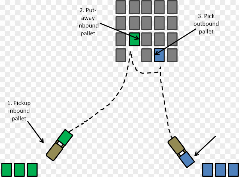 Warehouse Management System Forklift Distribution Center Pallet PNG