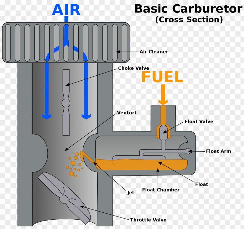 Jet Fuel Injection Injector Carburetor Icing Choke Valve PNG