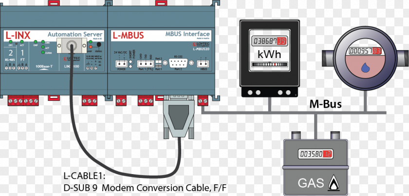 Bus Meter-Bus Pegelumsetzer BETA CAE Systems S.A. Interface PNG