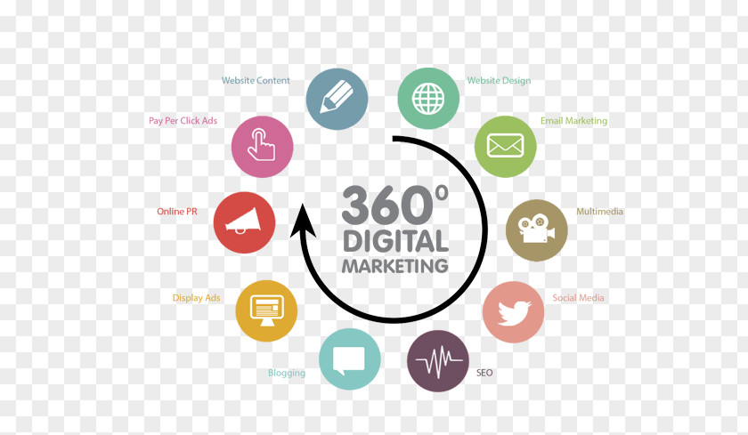 Degital Media Brand Advertising Service Social Planning PNG