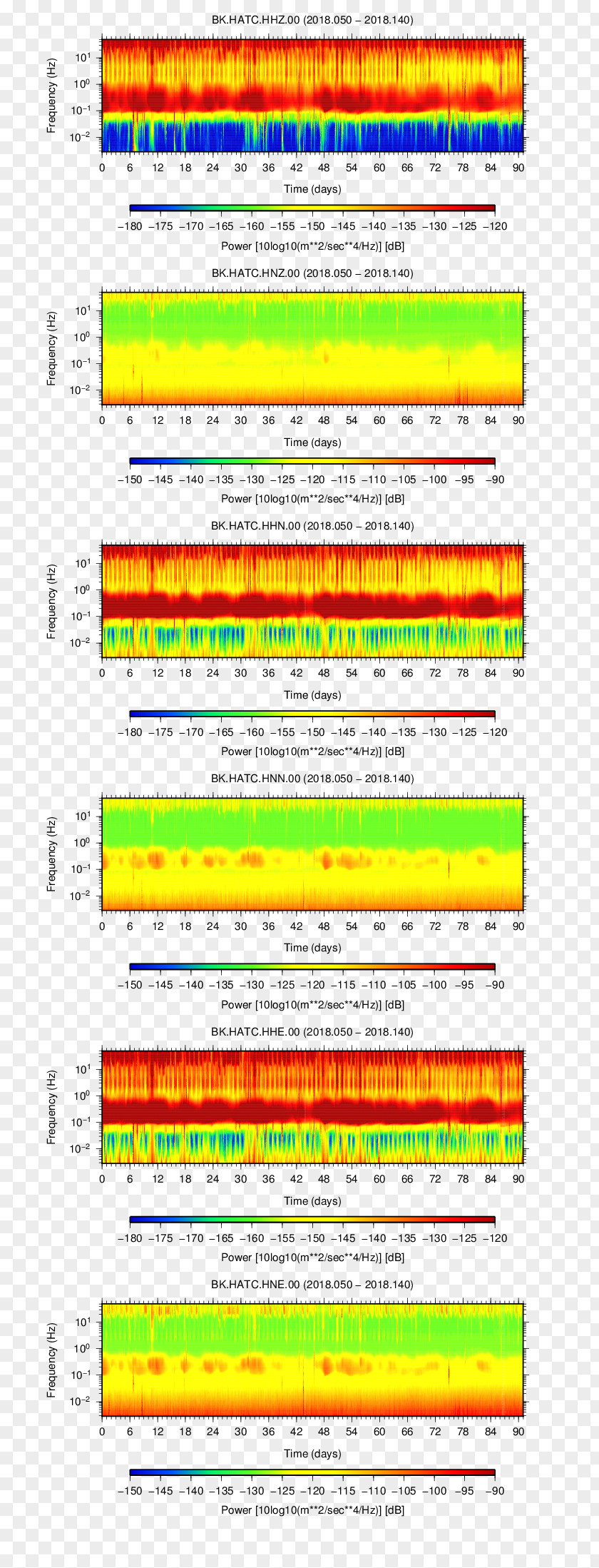 Jicamarca Radio Observatory UC Berkeley Seismological Lab Computer Network Burger King Angle Font PNG