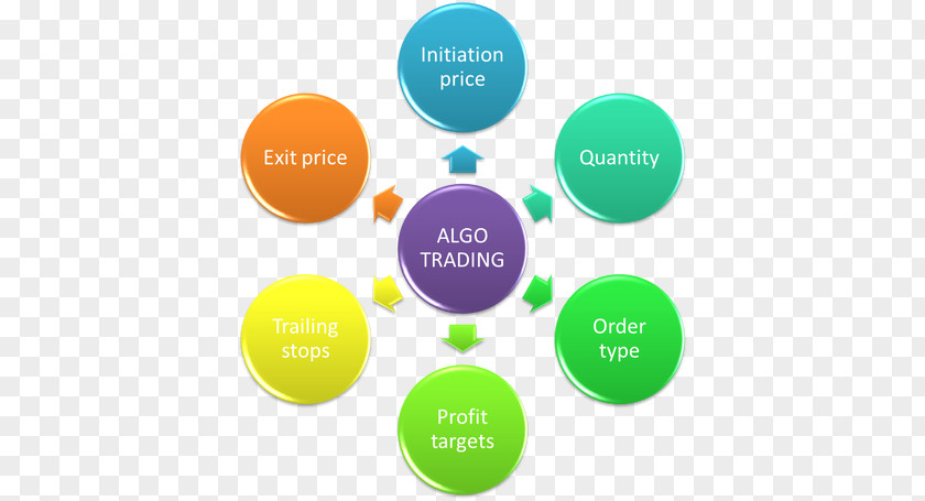 Algorithmic Trading Reputation Management Business Corporation PNG