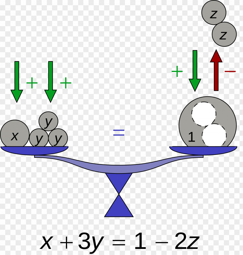 Handwritten Math Formula System Of Equations Mathematics Quadratic Equation Solving PNG