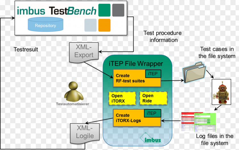 Open Xml Paper Specification Robot Framework Test Automation Software Information PNG