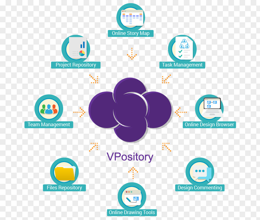 Staff Development Mind Map Visual Paradigm User Story Unified Modeling Language Computer Software Agile PNG