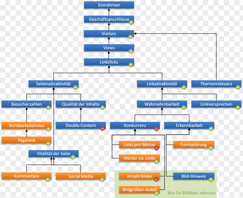 Marketing Online Line Organization Angle Diagram Brand PNG