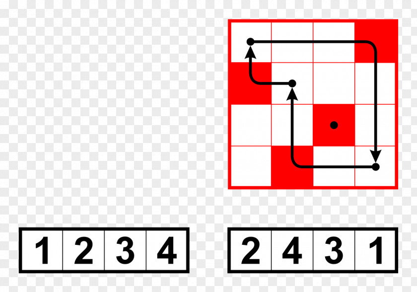 Matrix Code Permutation Cyclic Element PNG