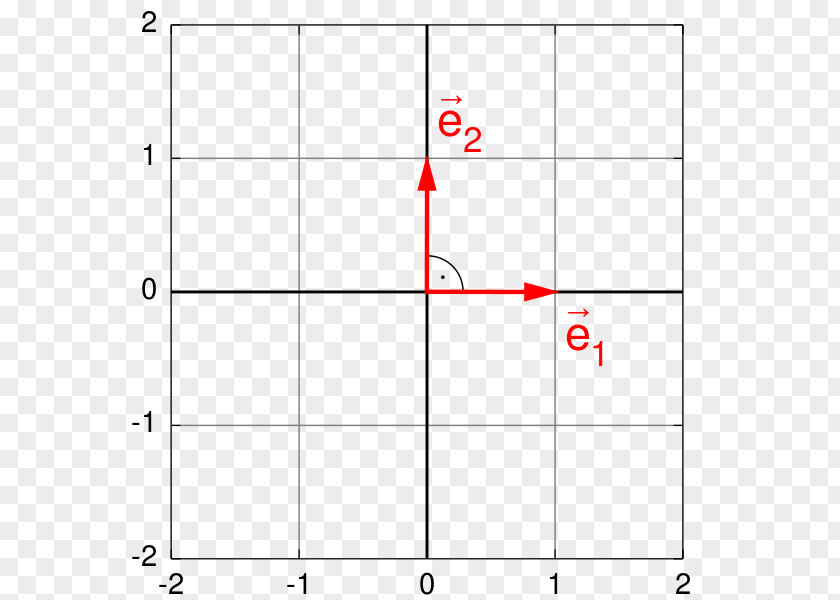 Euclidean Vector Circle Area Rectangle PNG