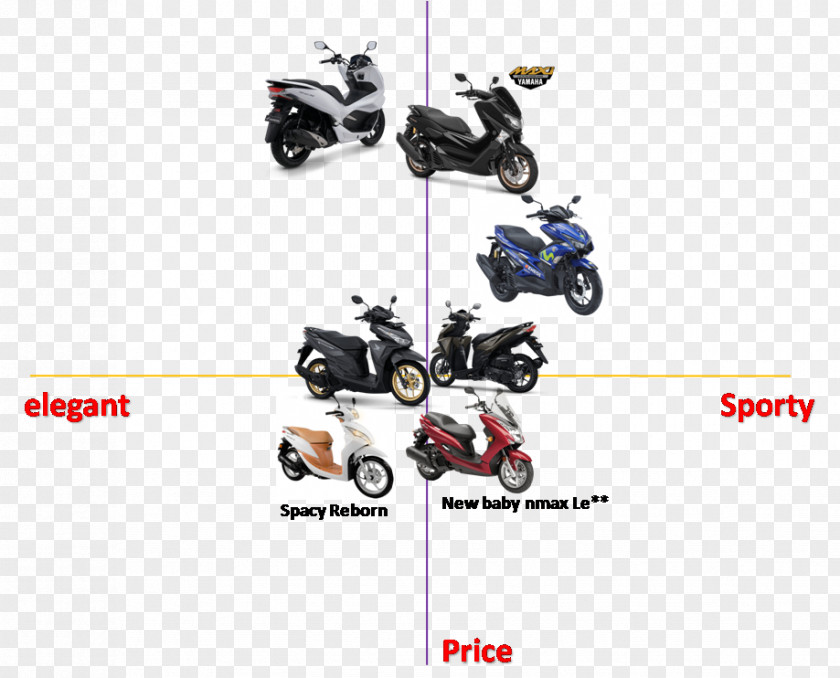 Motorcycle Accessories Motor Vehicle Product Design PNG