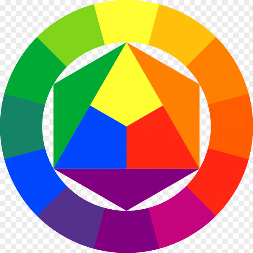 The Art Of Color Wheel Theory RYB Model PNG