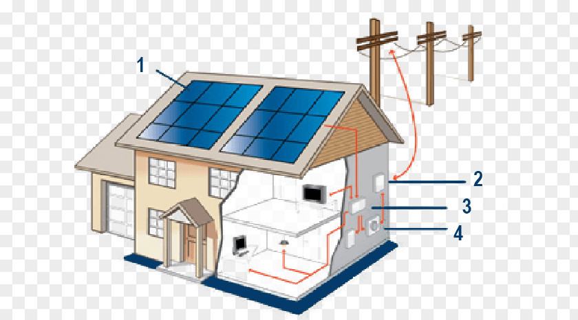 Energy Audit Solar Power Panels Cell Electricity PNG