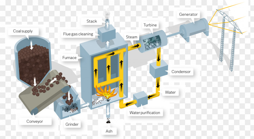Power Plants Biomass Station Electricity Generation Boiler Nuclear Plant PNG