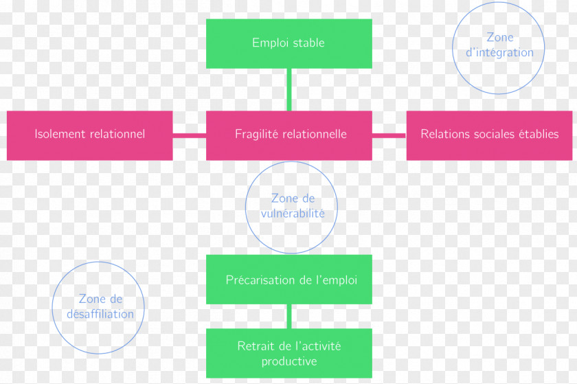 Castel Arbeitslosenstatistik Unemployment Synonymity Labor PNG