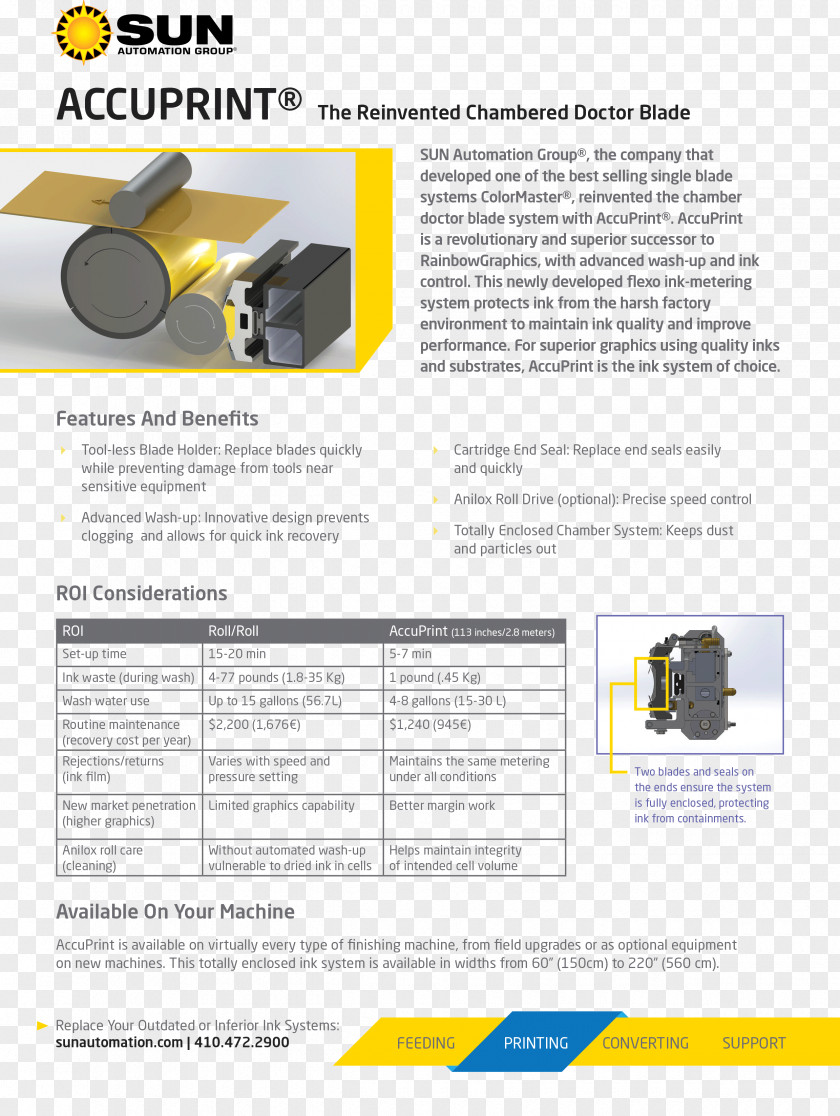 Anilox Doctor Blade Printing Flexography Automation PNG