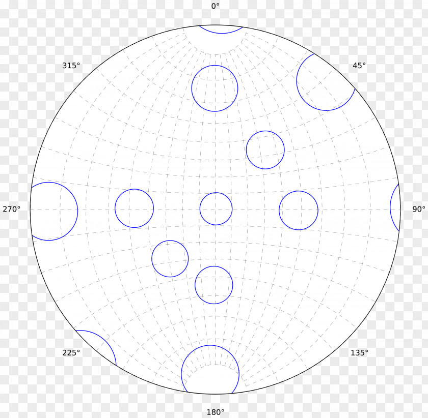 Circle Drawing Point PNG