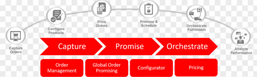Global Labor Demand Oracle Corporation Cloud Computing Transportation Management System Enterprise Resource Planning Order PNG