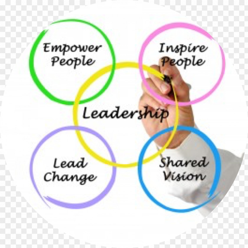 Leadership Style Organization Management Are You A Leader PNG