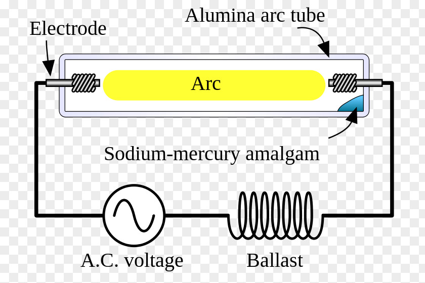 Light The High-pressure Sodium Lamp Sodium-vapor High-intensity Discharge Gas-discharge PNG