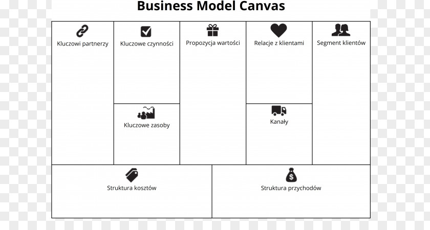 Business Model Canvas Entrepreneurship Organizational Structure PNG