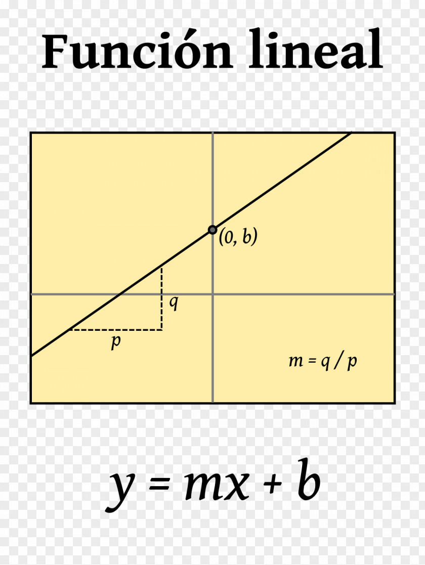 Mathematics Linear Function Quadratic Linearity PNG