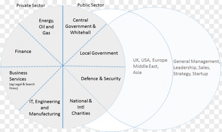 Office Executive Branch Diagram Line Organization Angle Brand PNG