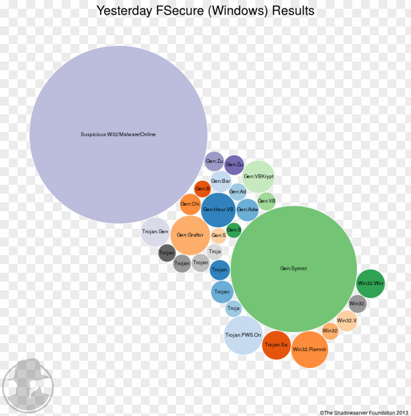 Design Graphic Brand Diagram PNG