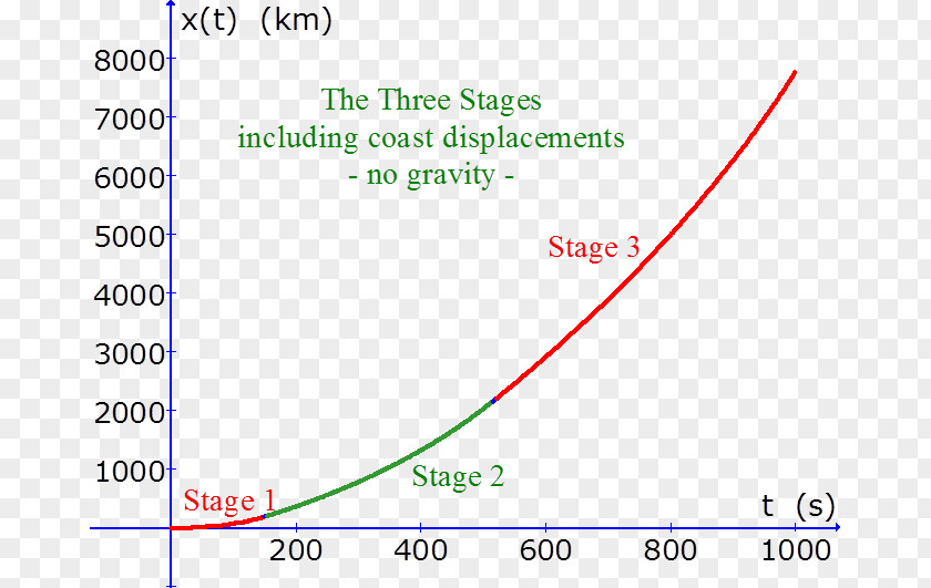 Line Document Angle PNG