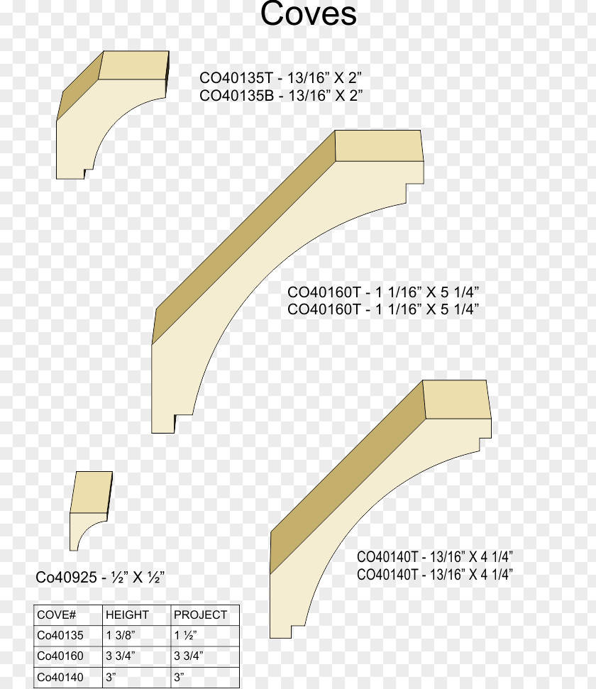 Corrugated Border Product Design Line Angle Font PNG