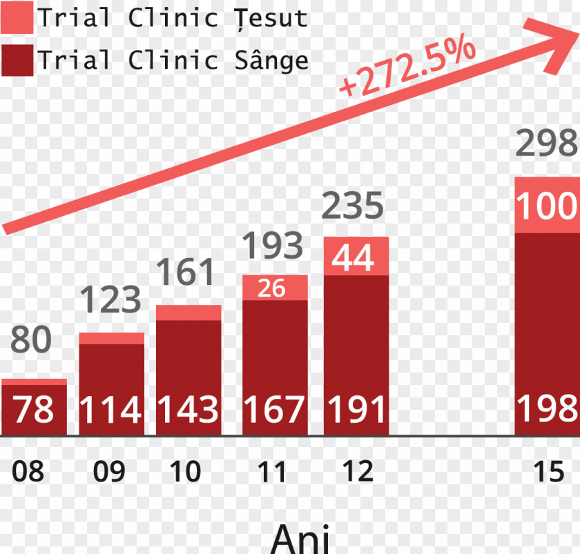 Grafic Graph Of A Function Chart Blood Stem Cell PNG