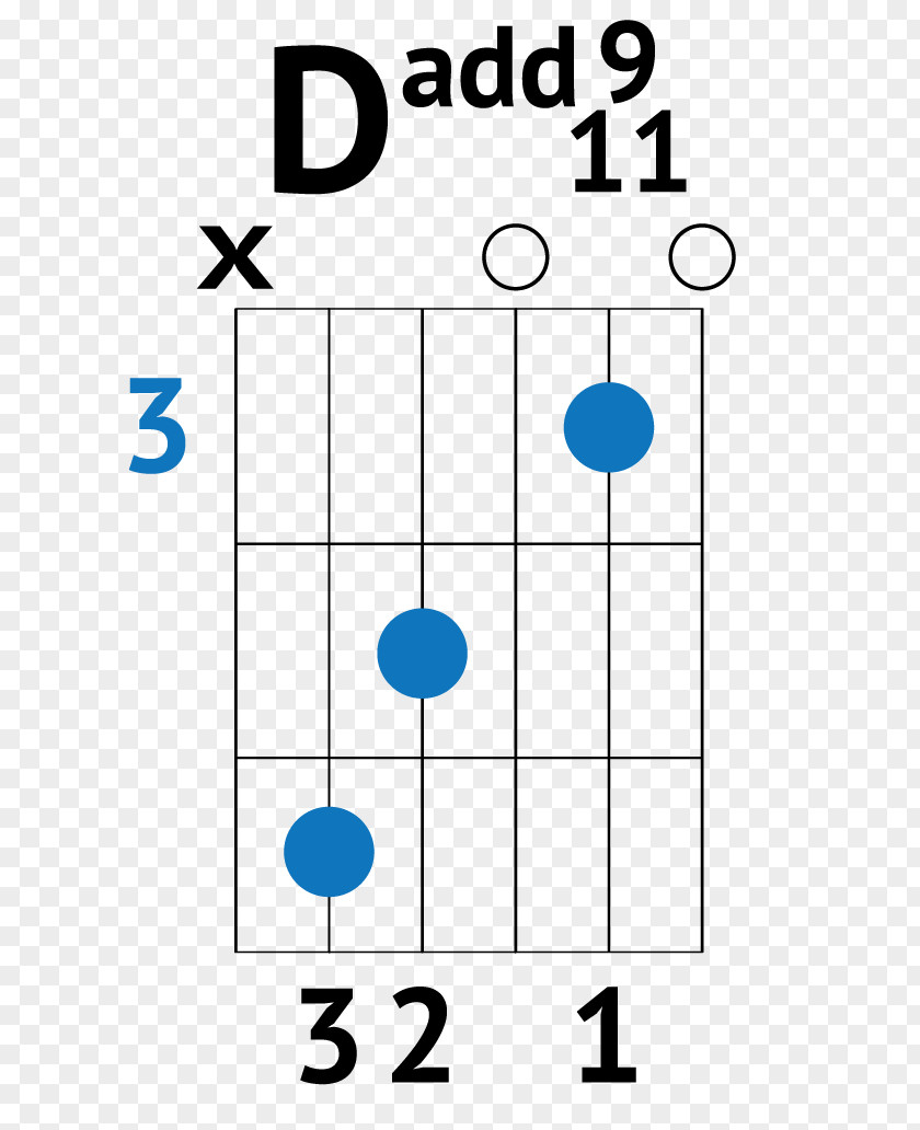 Guitar Chord Chart Barre PNG