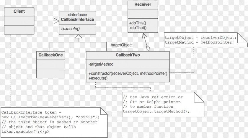 Design Document Line Angle PNG