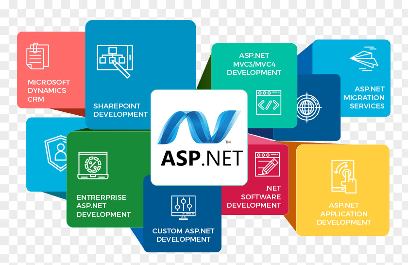 Web Design Development ASP.NET .NET Framework Software Application PNG