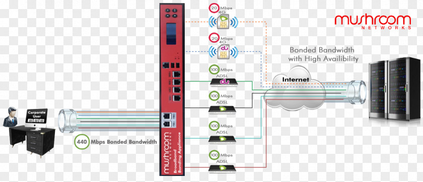 High Tech Buildings Mushroom Networks Computer Network Internet Security Cisco Systems VPN Client PNG