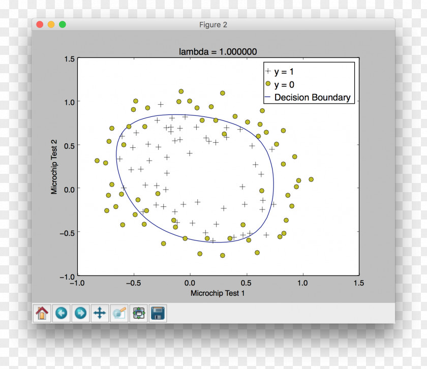 Octave Matlab Simple Linear Regression NumPy Curve Fitting Analysis PNG